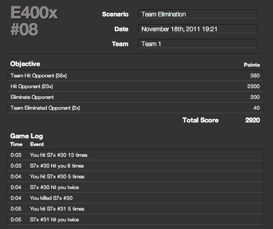 Lasertagscores scores