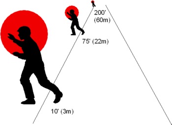 Difficulty aiming laser tag over distance